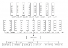 国内最大NOR Flash制造商冲刺科创板，发力特色存