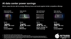 美光高管：AI PC存储远超“基准要求”，两大策略