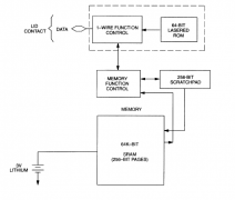 DS1996 iButton 64K位存储器技术手册