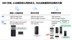 面向AI时代的IBM存储全栈解决方案