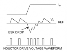 紧凑的尺寸、低成本、60A两相解决方案