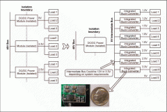 <b>集成式DC-DC转换器可节省分布式电源系统的空间和</b>