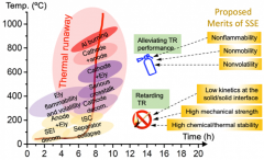固态锂金属电池的是否真的安全？