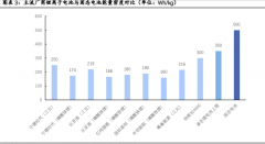 固态电池专题研究报告：下一代高性能锂电池