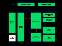进阶的电动两轮车—更低成本，更高性能的BMS解