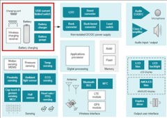 <b>TI在电池充电管理和体温监测的解决方案</b>