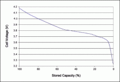 解释DS2786的开路电压（OCV）电量计