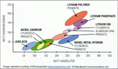 电池电量计：精确测量充电水平