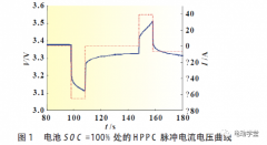 电动车磷酸铁锂电池衰减后开路电压特性分析