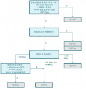 如何选择数字隔离器
