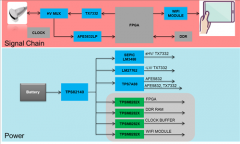 使用高效MicroSiP电源模块助力超声波智能探头小型