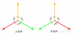 <b>三相电力系统中关于正序、负序、零序分析的介</b>