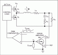 应对现代大电流CPU电源设计的挑战