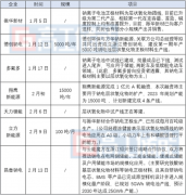 浅谈钠电池产业化的三大技术路线