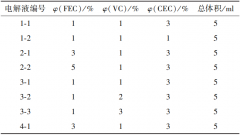 不同添加剂（FEC、VC、CEC）电解液对电池性能影响