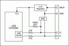 USB移动基础知识