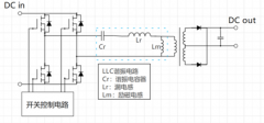 宇阳科技车规级谐振电容器介绍