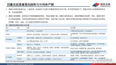 硅基新材料：光伏、半导体、汽车市场齐爆发