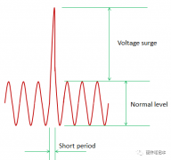 EMC浪涌保护电路的原理和设计