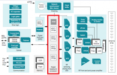 UCD9090A-如何使用TI电源时序控制器在5G MIMO的应用