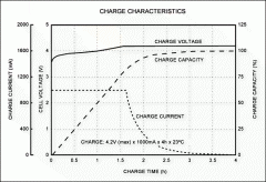 <b>了解Li+电池操作可减少充电安全问题</b>