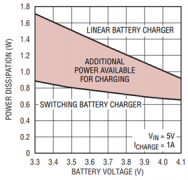 使用开关电源路径管理器加快锂离子电池充电速