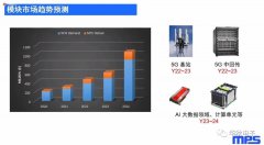 开关电源的主要品种是什么？