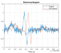 浅谈滤波器的群时延及其影响