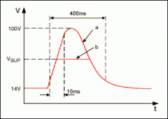 有源高压瞬态保护器胜过汽车电子中的传统方法