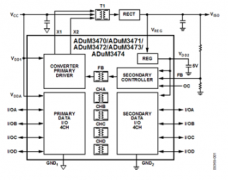 内部i耦合器技术：ADuM347x PWM控制器和变压器驱动