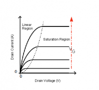 <b>门驱动的欠压保护功能及其注意事项</b>
