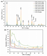 Gianluigi A. Botton团队探索钨作为高镍正极掺杂剂的