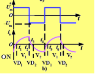 全桥逆变电路工作原理