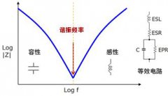 如用电容器来降低噪声的对策分析