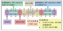 USB Type-C：您的ESD解决方案是否保护端口
