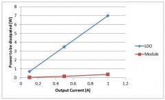 为下一代家电供电：如何集腋成裘