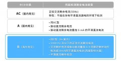金升阳提高充电桩的低成本B型剩余电流检测方案