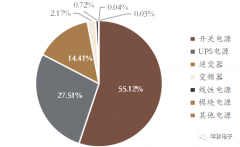 AC/DC开关电源取代线性电源，发展趋向小型、轻量