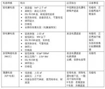 DCDC基础：输入输出电容的选择及计算