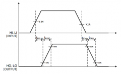 如何使用高速和高电流栅极驱动器实现更高的系
