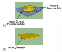 为了安全起见，平衡隔离器的主要元件