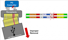 适用于小型应用的强大USB Type-C保护