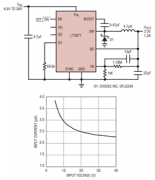 超低型静态电流单片降压稳压器在电池供电系统