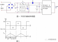 PFC电路分类及其作用