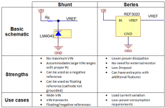了解基准电压源：分流与串联，哪种拓扑结构适