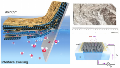 研究50-600nm厚度的高迁移率、柔性大面积石墨烯薄