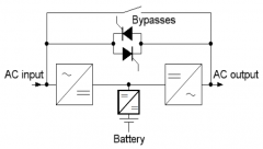 SiC在UPS中的应用优势