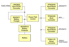一个针对eCall系统的完整低压后备电池解决方案