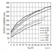 使用串联隔离式μ模块转换器增加输出电压和电流