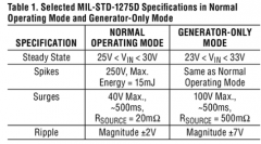浪涌抑制器简化了MIL-STD-1275D合规性